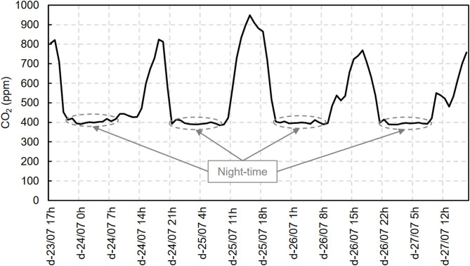 Figure 18