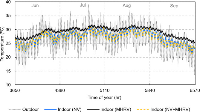 Figure 21