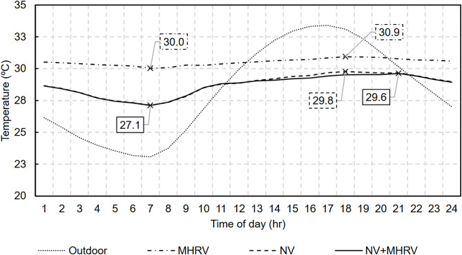 Figure 22