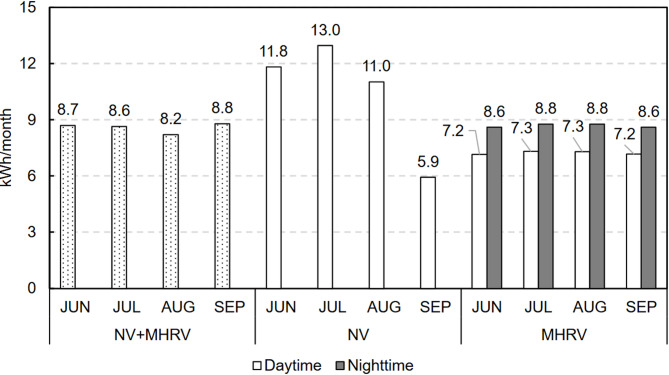 Figure 23