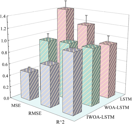 Figure 11
