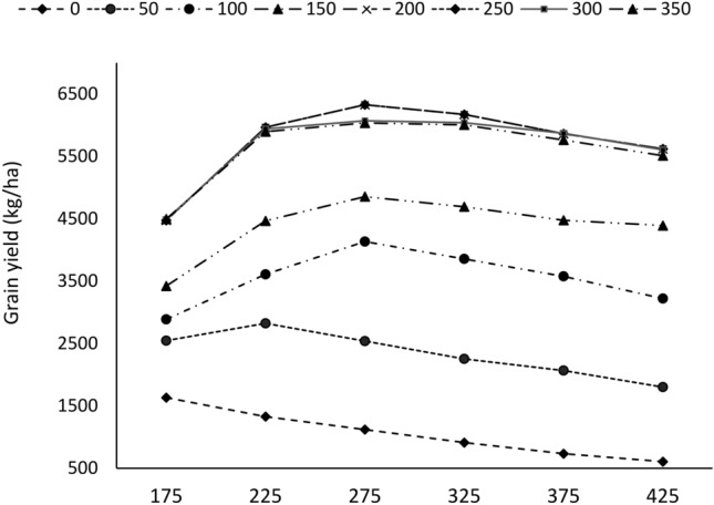 Figure 9