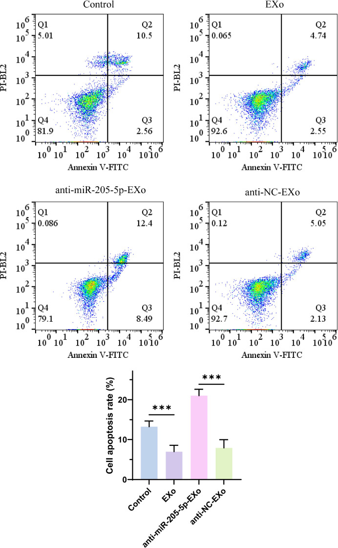 Figure 6