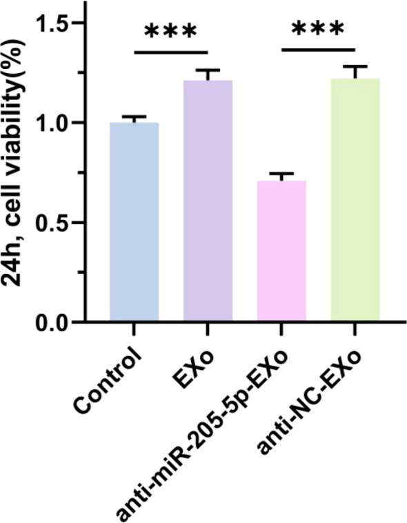 Figure 9