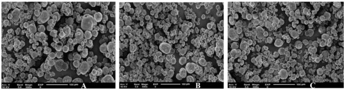 FIGURE 3
