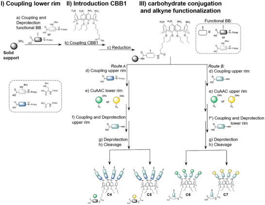 Scheme 2