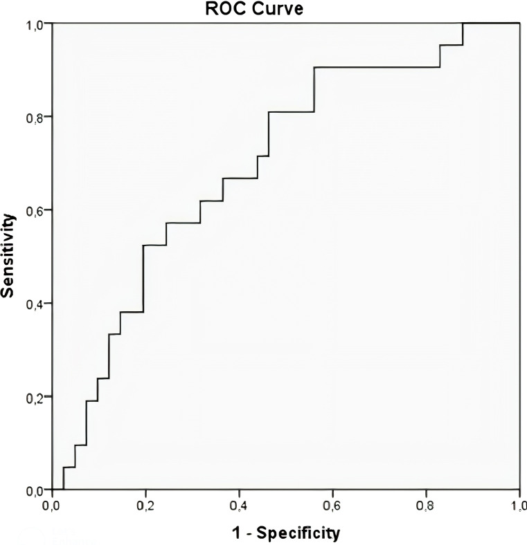 Figure 1