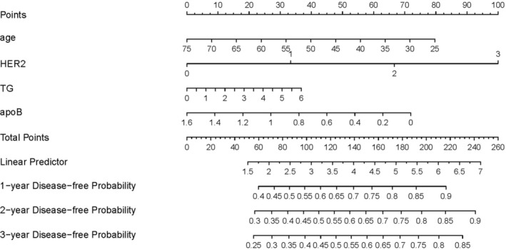 FIGURE 3