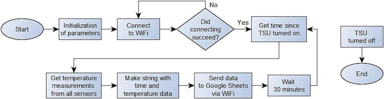 Figure 15