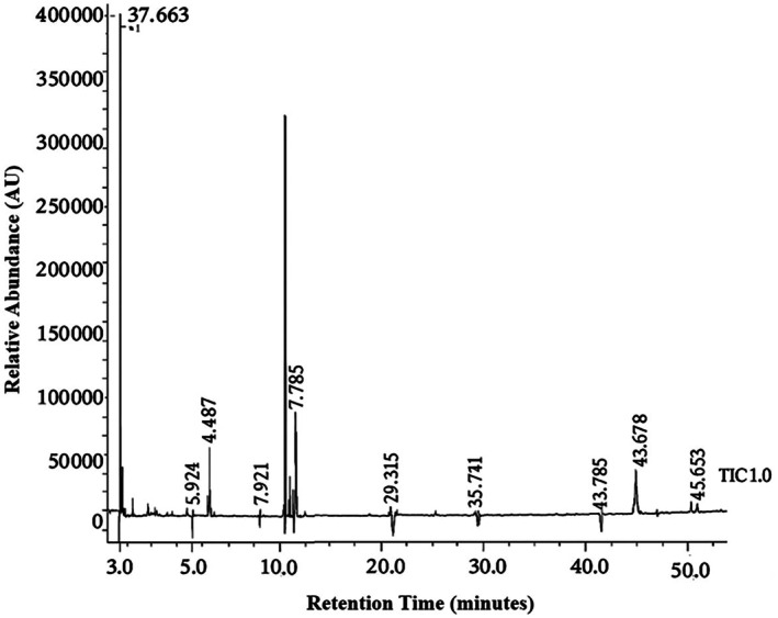 FIGURE 1