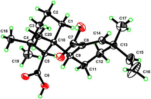 Fig. 3