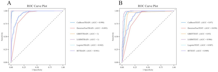 Figure 6