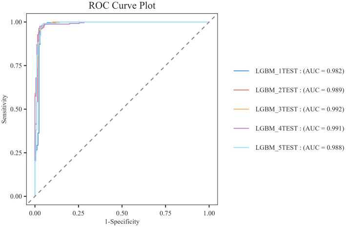 Figure 7