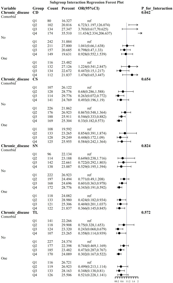 Figure 14