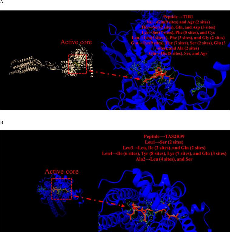 Figure 10