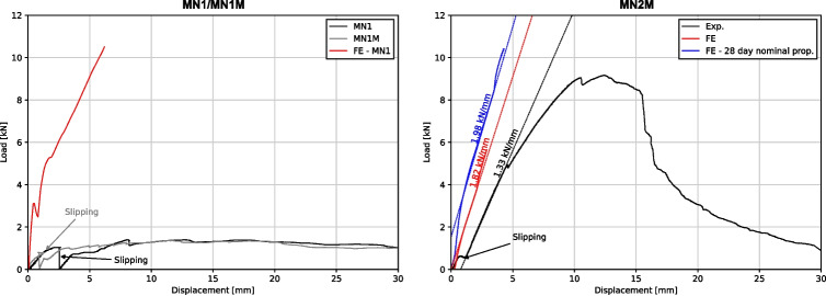 Figure 17