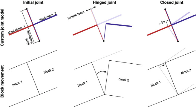 Figure 19