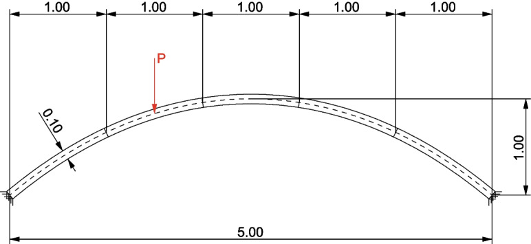 Figure 20