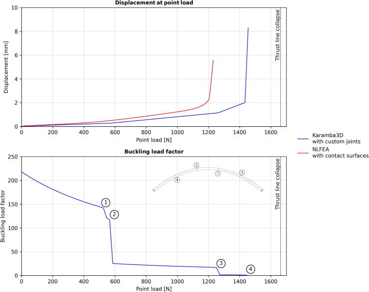Figure 21