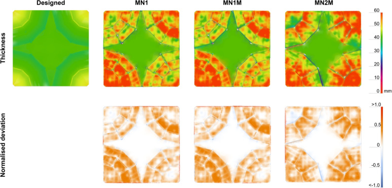 Figure 22
