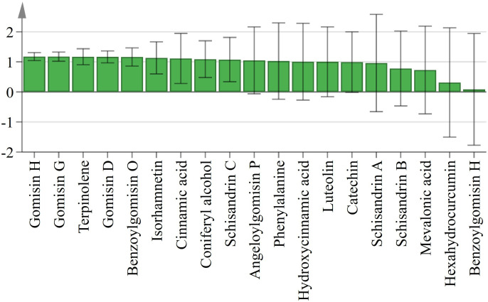 Figure 10