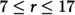 Figure 42