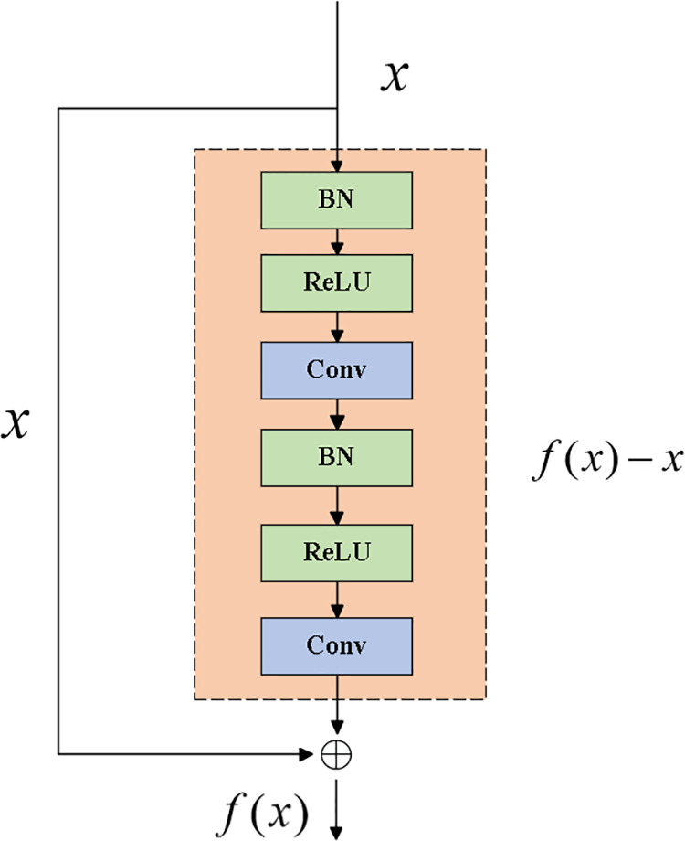 Figure 29