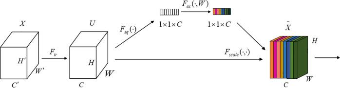 Figure 30