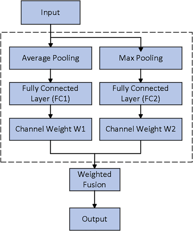Figure 31