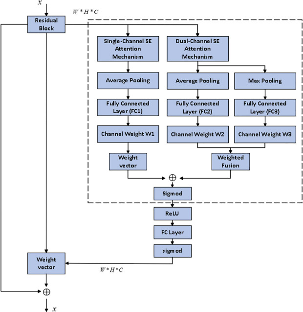 Figure 32