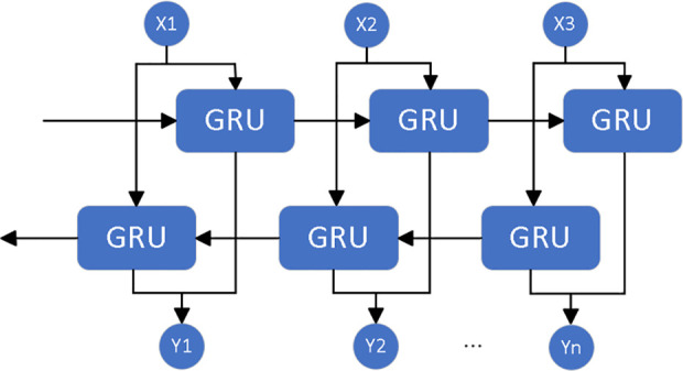 Figure 33