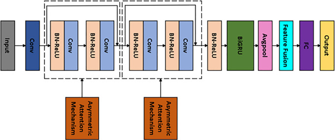 Figure 34