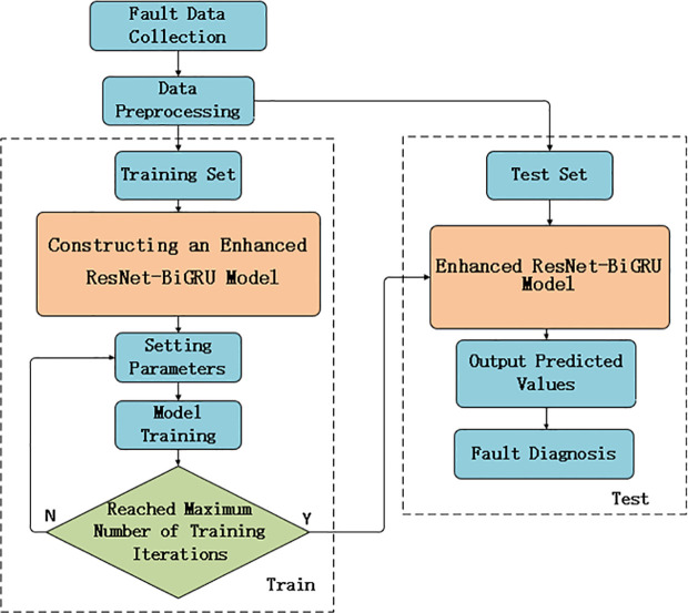 Figure 35