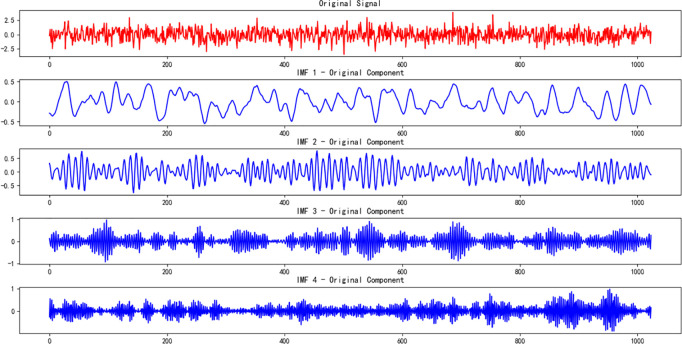 Figure 36