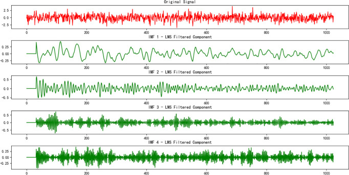 Figure 37