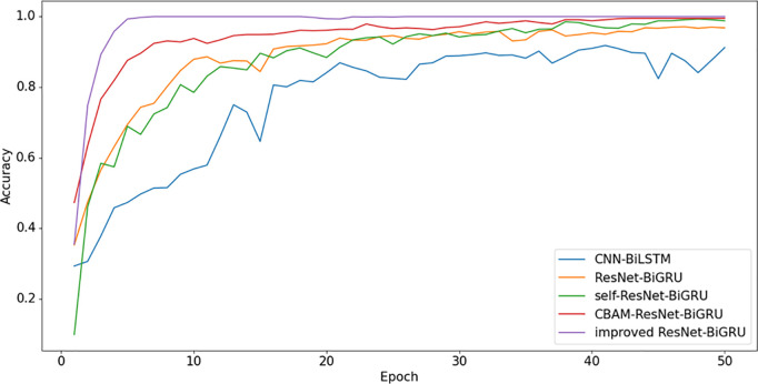 Figure 38