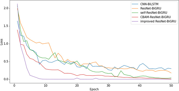 Figure 39