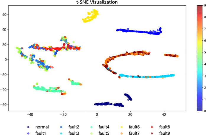 Figure 45