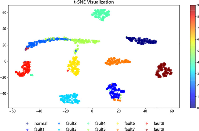 Figure 46