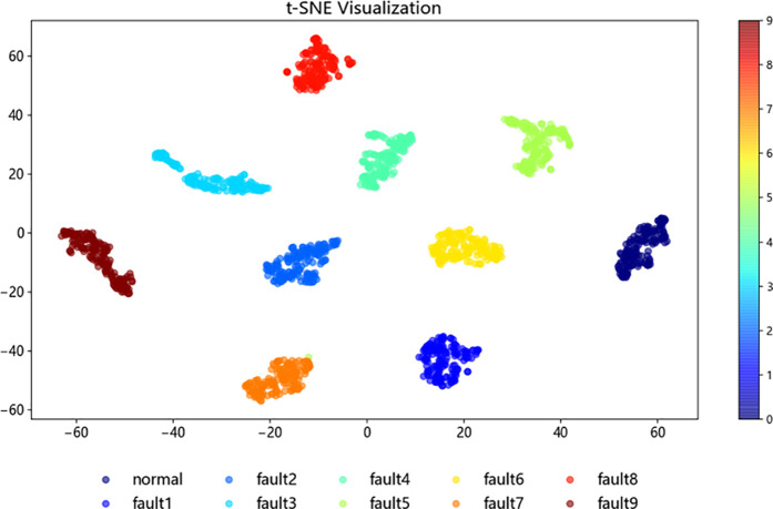 Figure 47