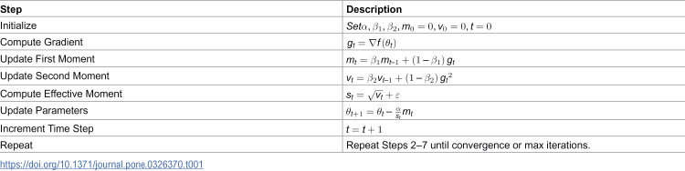 Figure 48
