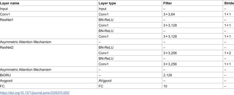 Figure 49