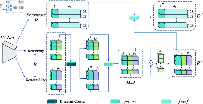 Figure 38