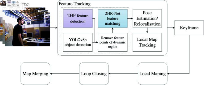Figure 40