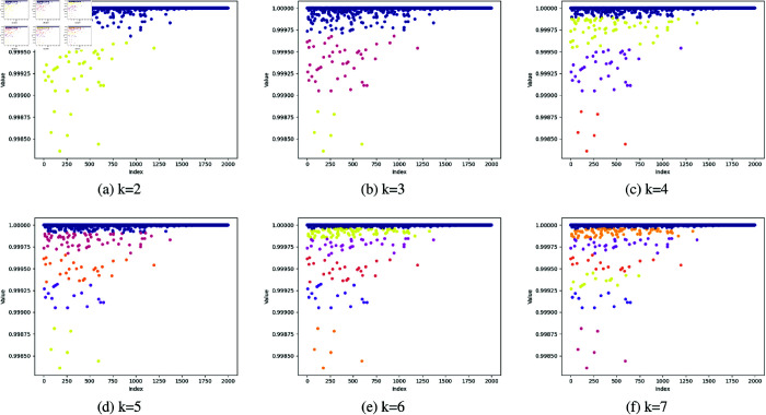Figure 41