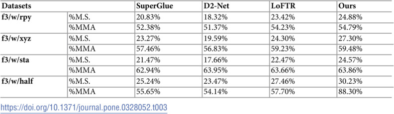 Figure 49