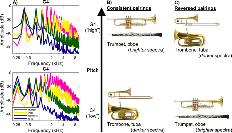 Figure 49