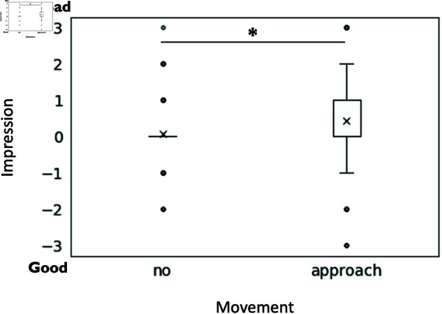 Figure 19