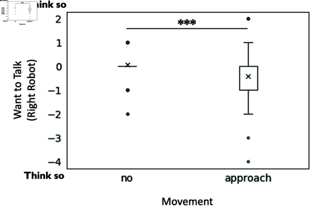 Figure 21