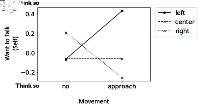 Figure 22